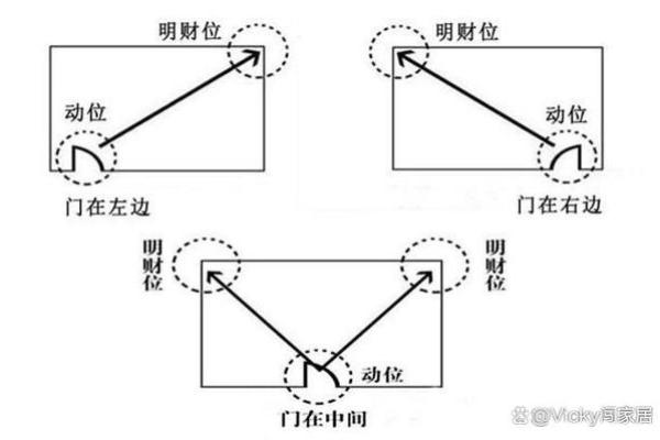 办公室摆设风水常见误区与破解方法