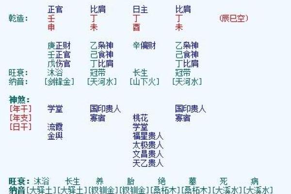 为什么古老的八字婚配如此准确