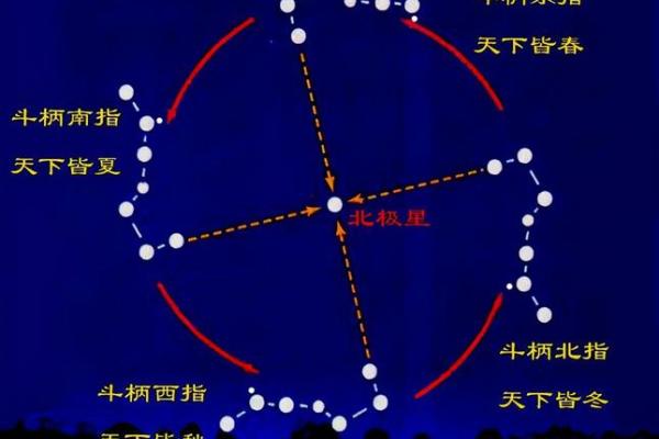 从七星命理看人生运势的起伏与变化