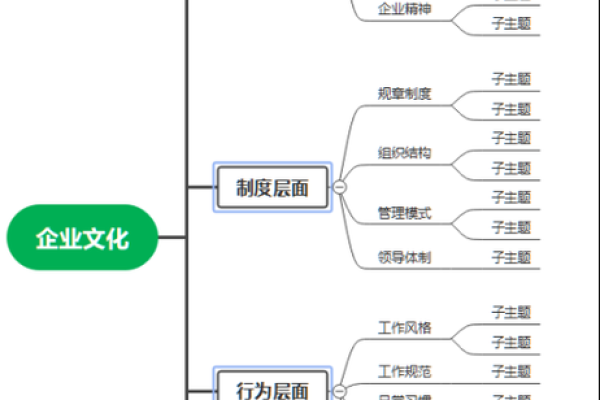 推动文化传承与创新的文化类公司战略