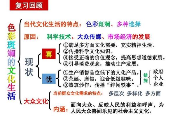 宝宝文化中的语言学习与社会化过程