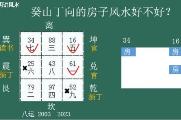 店面风水布局的五大关键要素解析