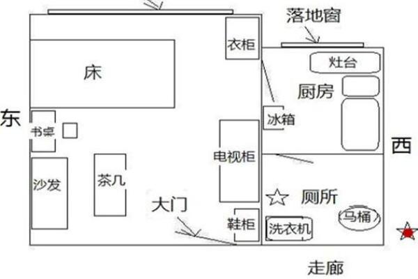 卧室风水布置与健康运势的关系