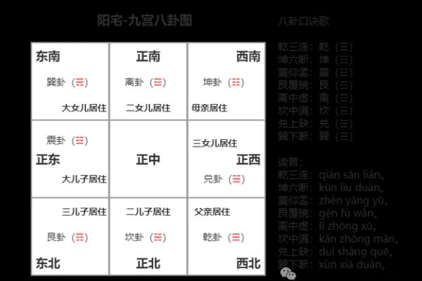 阳宅风水秘籍：如何通过风水布局提升家庭运势