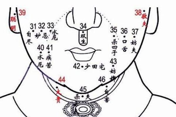 女人面部痣相解析，福气痣的位置与象征