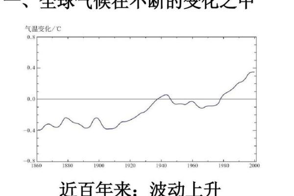 气背后的天文与气候变化揭秘