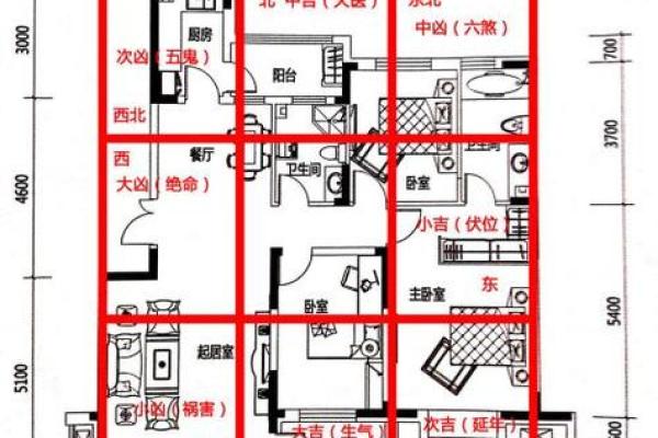 影响住宅风水布局的关键因素与调整方法