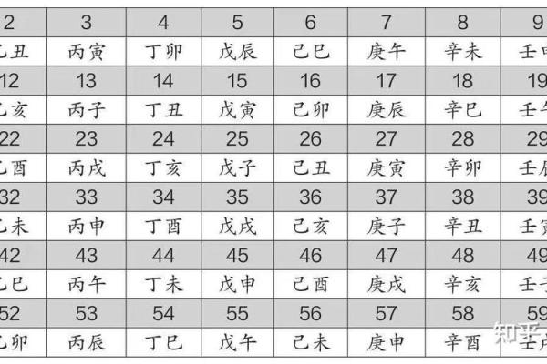 地支三戌的深层含义与命理影响分析