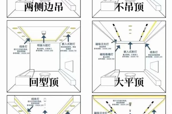 卧室吊灯风水禁忌及正确安装方法