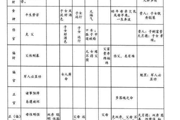 揭秘如何根据生辰八字评估名字