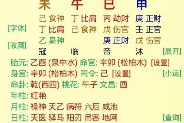 万年历与生辰八字：揭开命运的秘密