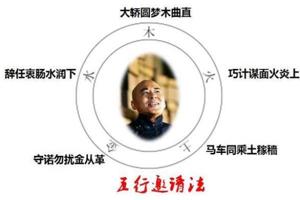 美的五行哲学与产品设计的关联