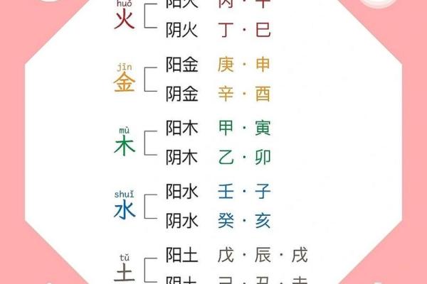 五行分类：单字与五行的契合