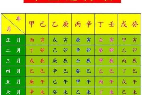 免费生辰八字算命，揭示命运的奥秘