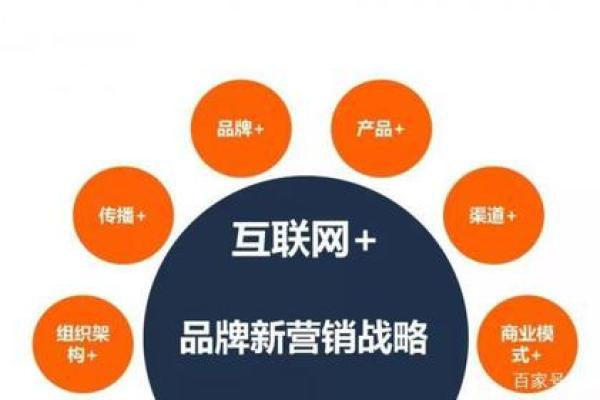 探索览字起名公司如何为企业打造独特品牌形象