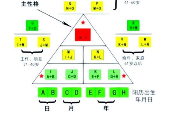 揭秘生辰八字，揭秘你的人生密码