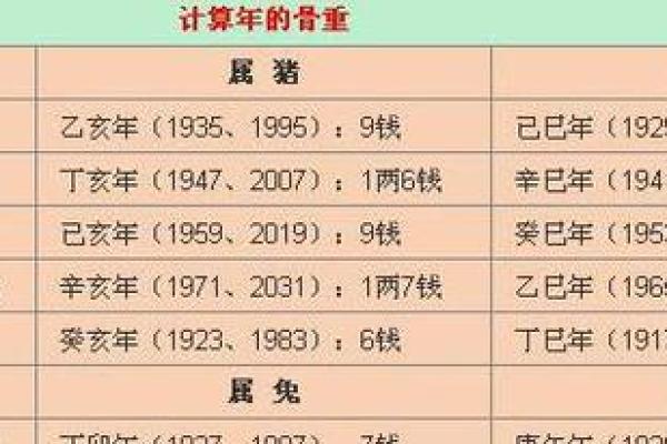 解密命运：从命理骨相看人生起伏