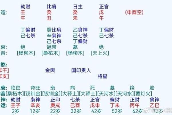 如何通过生辰八字选择吉日
