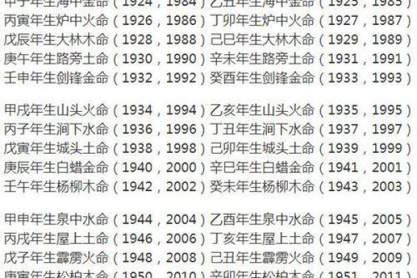 五行属什么命与运势分析