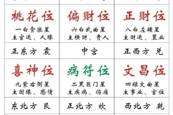 招财进宝又招桃花，家居风水布局大攻略