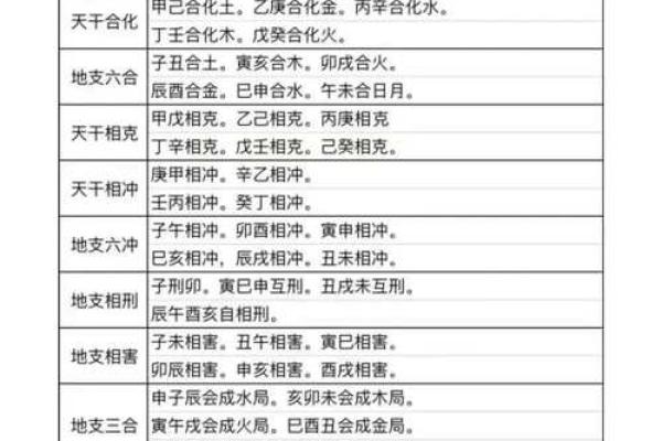 出字的五行属性与命理关系