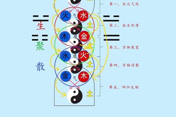 1985年命理风云：五行相生相克，运势如何转换