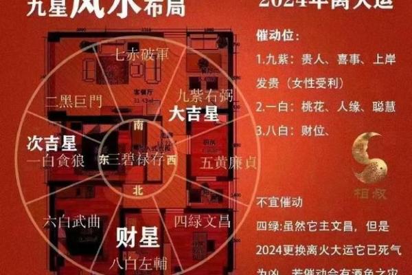 家居风水秘籍：布局揭秘，打造家居风水爆款空间