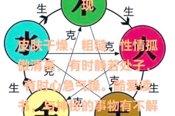 五行属什么对你的命运有何影响