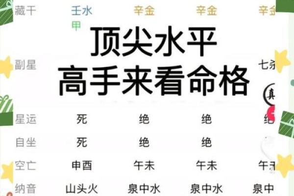 如何利用生辰八字破解诅咒