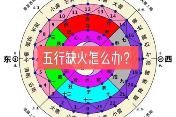 探索煤炭的五行归属