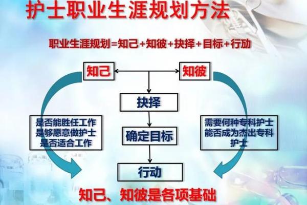 护士生辰八字解析与职业发展