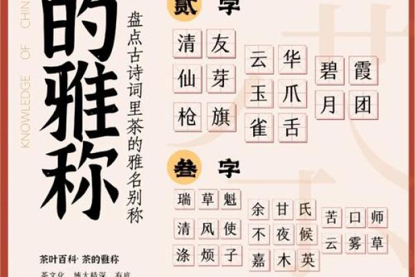 从有文化的两字名字看古人命名的深意
