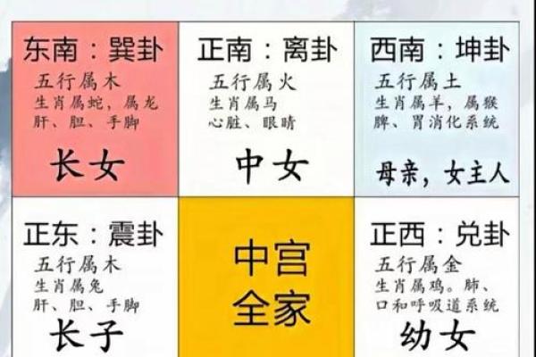 风水大师亲授：门口方位图，财运亨通的秘密武器