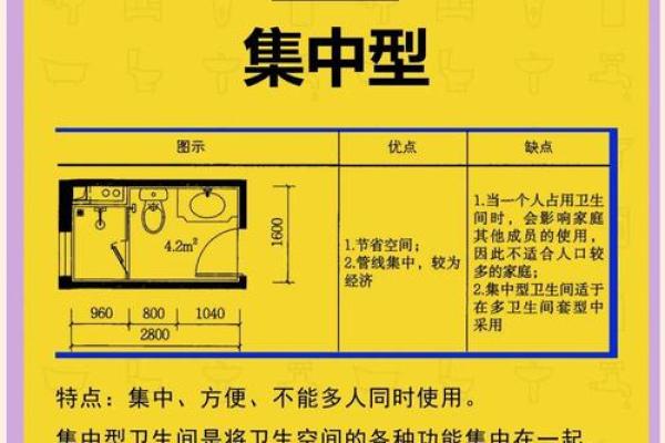 主卫风水禁忌大揭秘，助您打造温馨家居空间