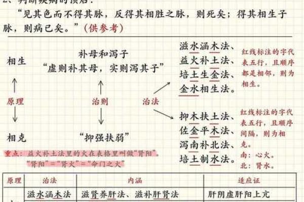 从五行角度探讨子字的能量