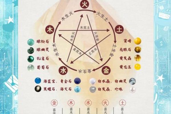天干克制地支的五行奥秘