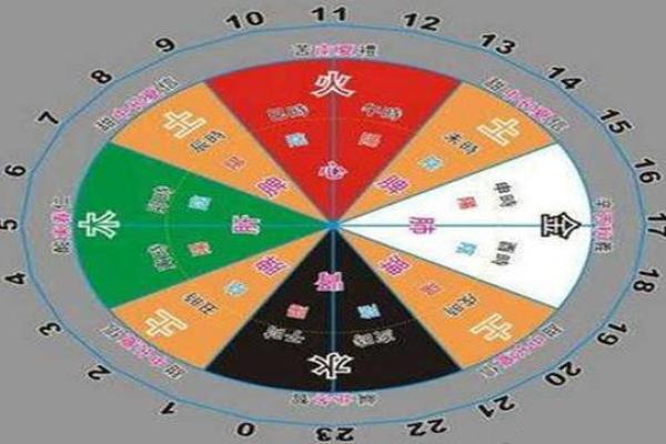 地支时辰与五行的奇妙关联