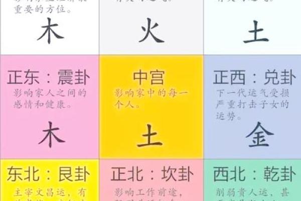 独院风水禁忌揭秘：避开家居风水雷区