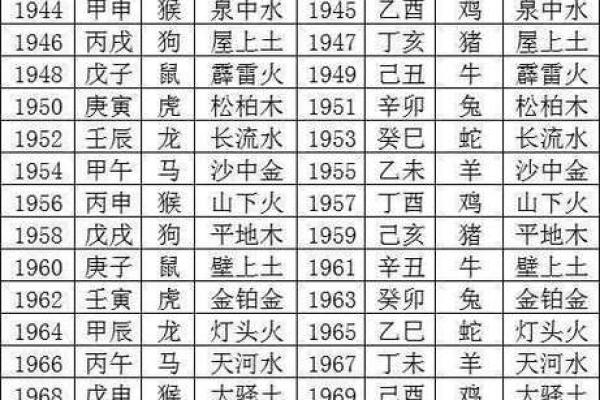 如何通过生辰八字预测护士职业运势