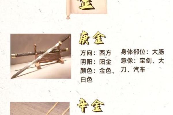 川五行与生活中的五种元素关系