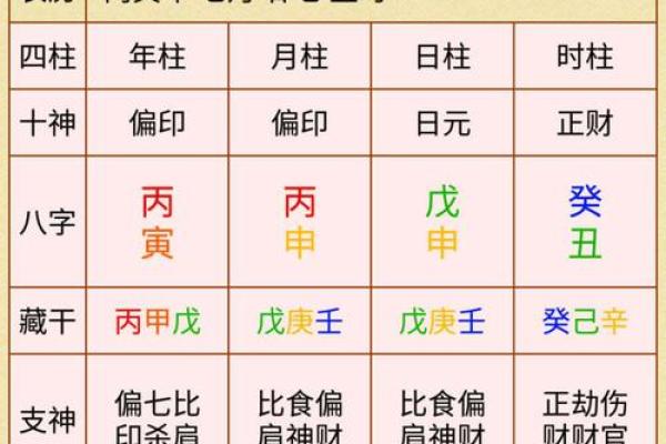 揭秘四柱生辰八字，命运之谜尽在此处