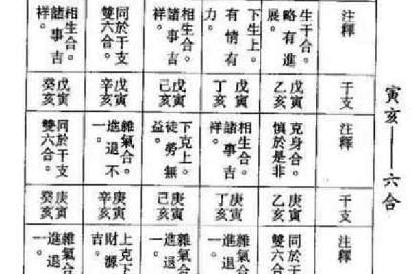 探秘地支戊辰与己未的相生相克