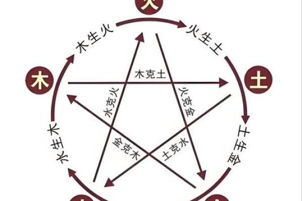 虚神地支与人生运势的关联