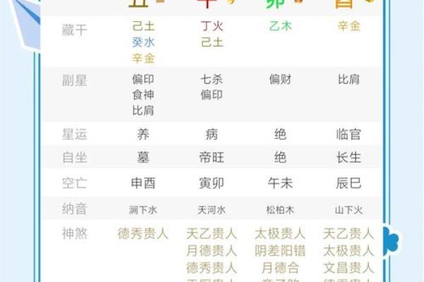 “上”字五行所属与意义解析