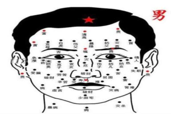鼻梁藏宝秘籍：痣相解析