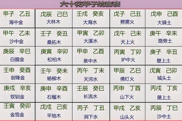 纳音五行：探究命运与五行的关系