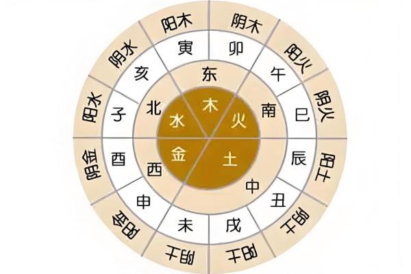 详解天干地支与吉凶运势