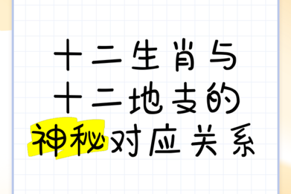 地支暗藏歌：揭示十二地支的神秘密码