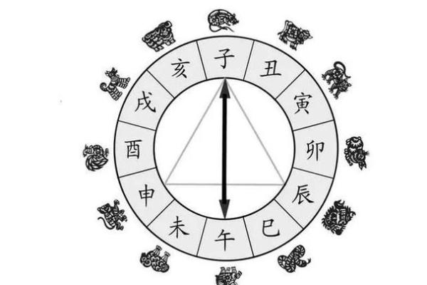 天干地支与日历的奇妙契约