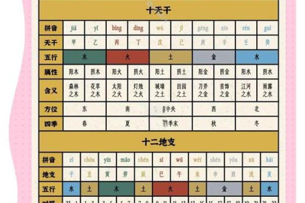 天干地支与日历的奇妙契约